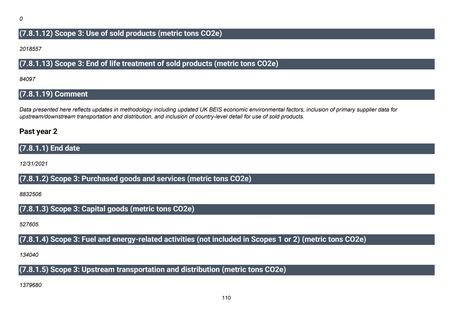 Emissions data extracted from page 111