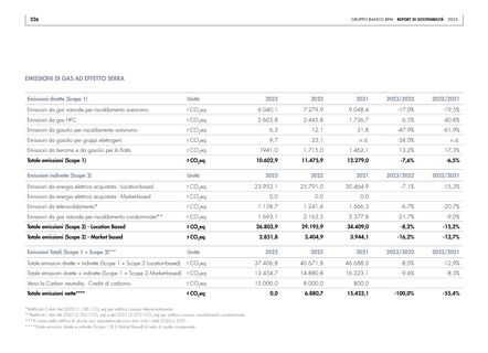Emissions data extracted from page 228