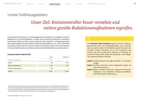 Emissions data extracted from page 12