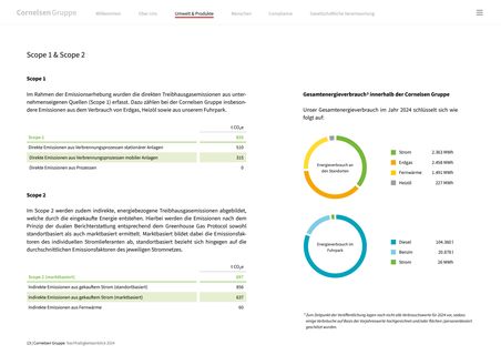 Emissions data extracted from page 13
