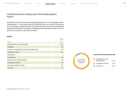 Emissions data extracted from page 15