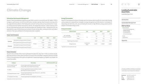 Emissions data extracted from page 28