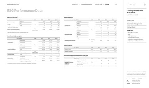 Emissions data extracted from page 72