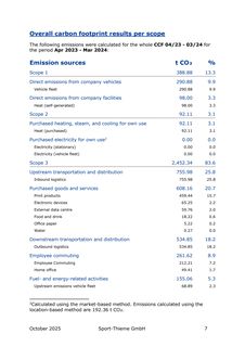 Emissions data extracted from page 7