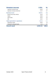 Emissions data extracted from page 8