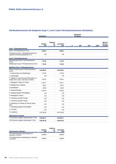 Emissions data extracted from page 46