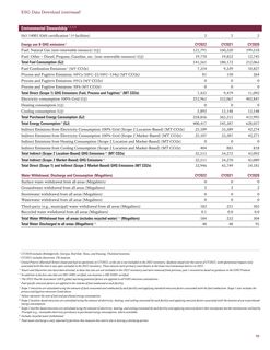 Emissions data extracted from page 21