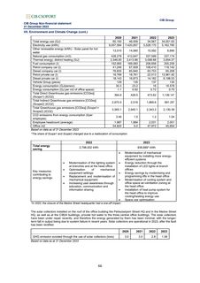 Emissions data extracted from page 179
