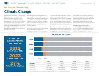 Emissions data extracted from page 12