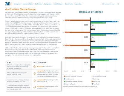 Emissions data extracted from page 13