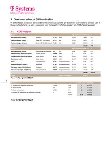 Emissions data extracted from page 5