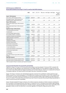 Emissions data extracted from page 123
