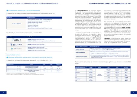 Emissions data extracted from page 33