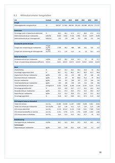 Emissions data extracted from page 30