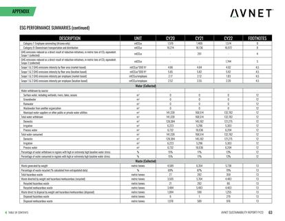 Emissions data extracted from page 64