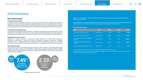 Emissions data extracted from page 52