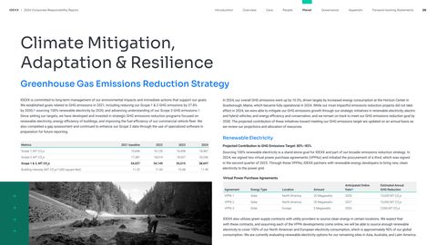 Emissions data extracted from page 27