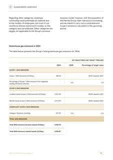 Emissions data extracted from page 87