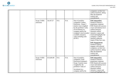 Emissions data extracted from page 4