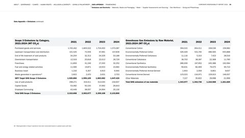 Emissions data extracted from page 30