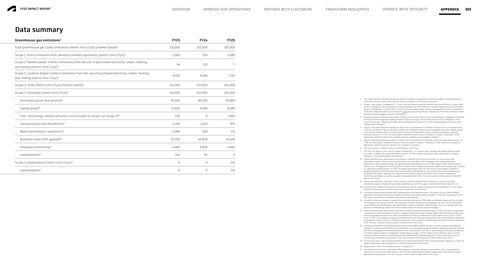 Emissions data extracted from page 103