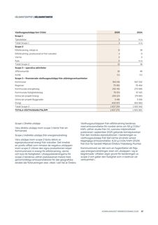 Emissions data extracted from page 18