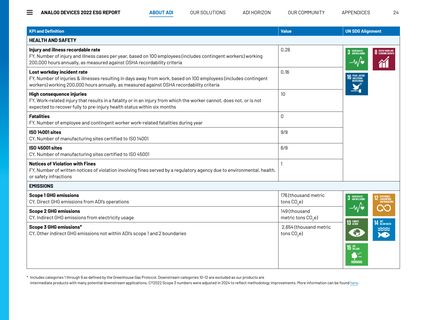 Emissions data extracted from page 24
