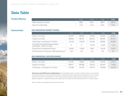 Emissions data extracted from page 40