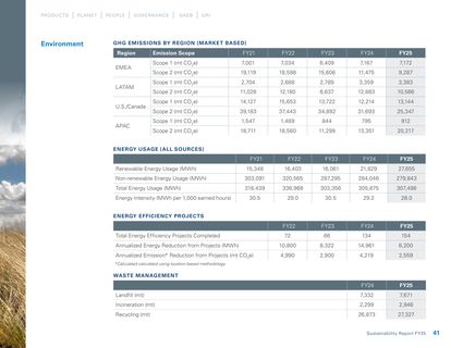 Emissions data extracted from page 41
