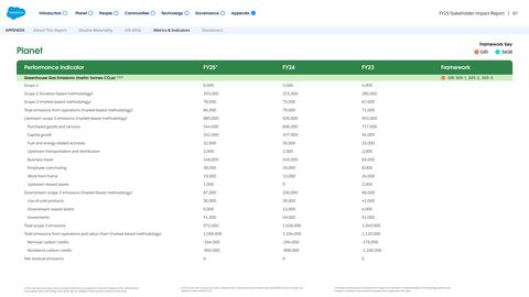 Emissions data extracted from page 61