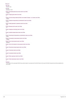 Emissions data extracted from page 82