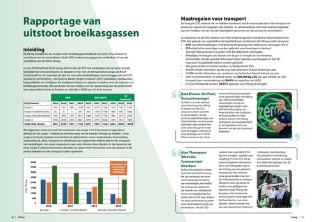 Emissions data extracted from page 11