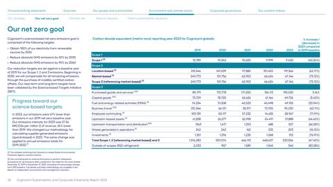 Emissions data extracted from page 26