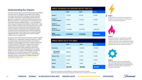 Emissions data extracted from page 59