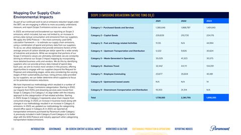 Emissions data extracted from page 69
