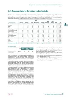 Emissions data extracted from page 81