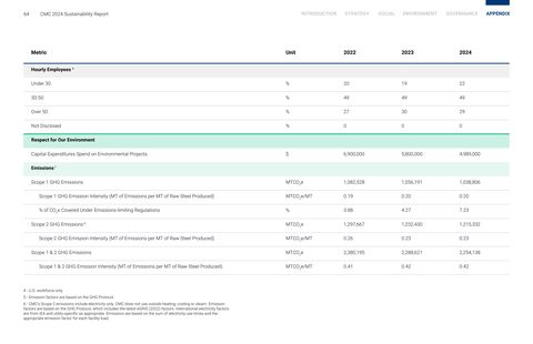 Emissions data extracted from page 64