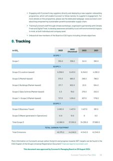 Emissions data extracted from page 28