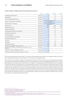 Emissions data extracted from page 194