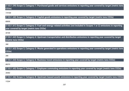 Emissions data extracted from page 228