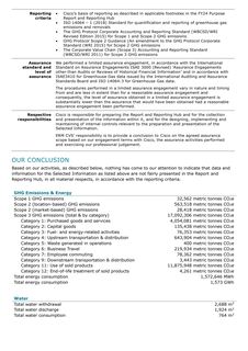 Emissions data extracted from page 2