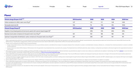 Emissions data extracted from page 53