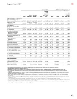 Emissions data extracted from page 161