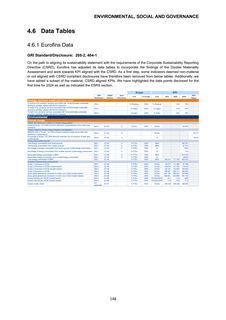Emissions data extracted from page 148