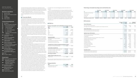 Emissions data extracted from page 28