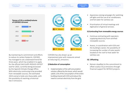 Emissions data extracted from page 152