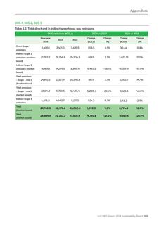 Emissions data extracted from page 103