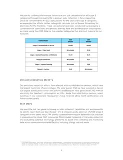 Emissions data extracted from page 18