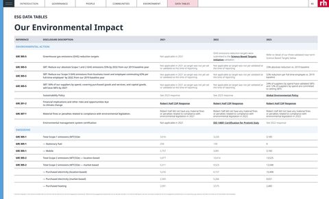 Emissions data extracted from page 46