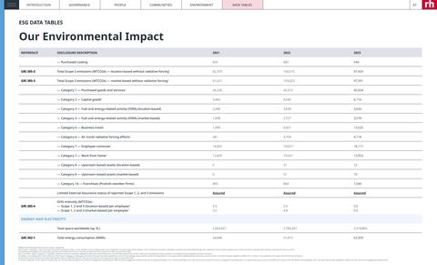 Emissions data extracted from page 47